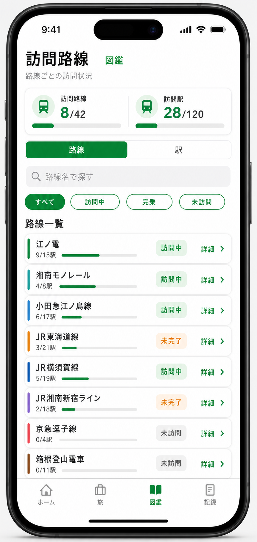 訪問路線一覧