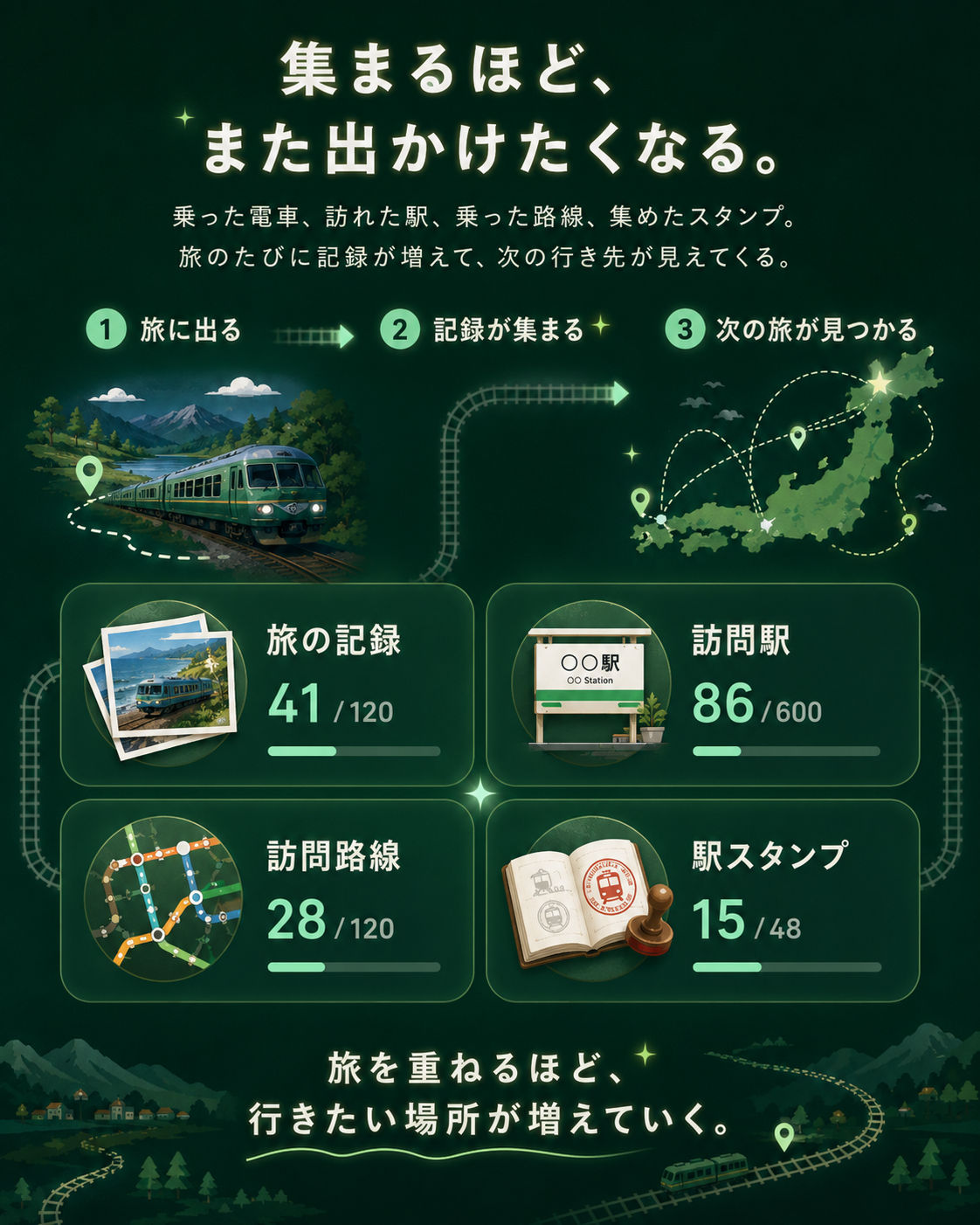 集まるほど、また出かけたくなる。乗った電車、訪れた駅、乗った路線、集めたスタンプが増えて、次の行き先が見えてくる。