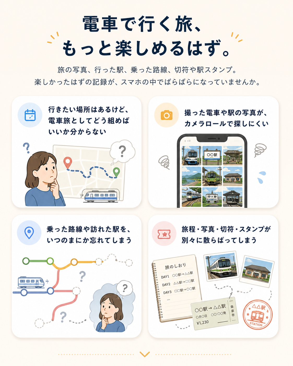 電車で行く旅、もっと楽しめるはず。旅の写真、行った駅、乗った路線、切符や駅スタンプの記録がスマホの中でばらばらになっていませんか。