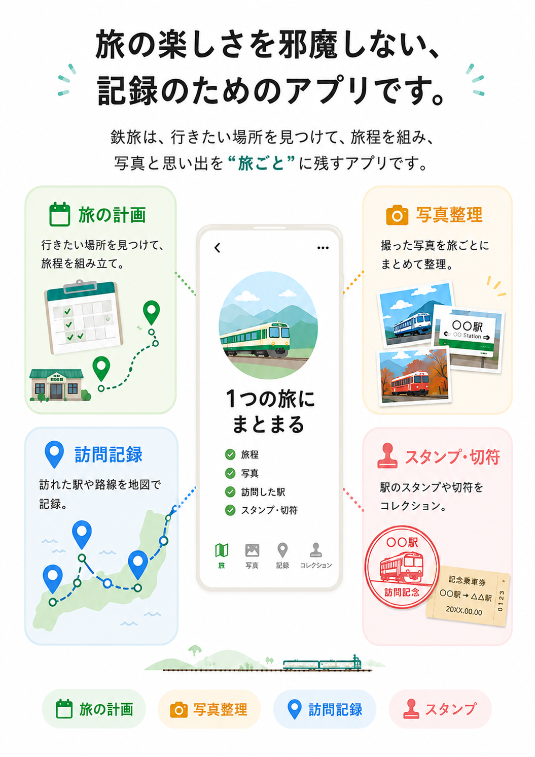 旅の楽しさを邪魔しない、記録のためのアプリです。旅の計画、写真整理、訪問記録、スタンプ・切符をひとつの旅にまとめる。