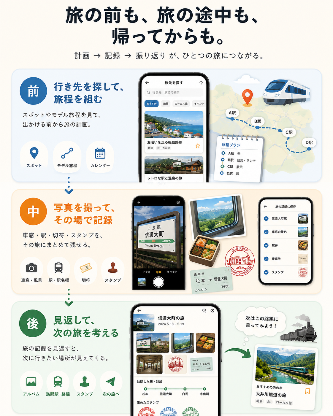 旅の前も、旅の途中も、帰ってからも。計画、記録、振り返りがひとつの旅につながる。